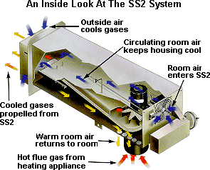 SS2 cut out